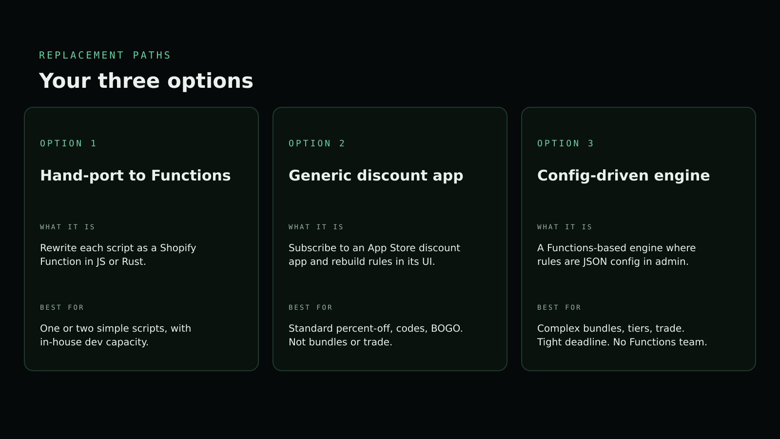 Three side-by-side cards comparing replacement paths: hand-port to Functions, generic discount app, and config-driven engine — each with what it is and best-for criteria.